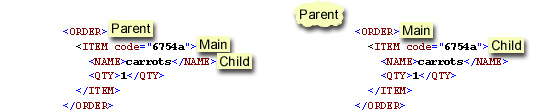 parent position goes from ITEM element to root element